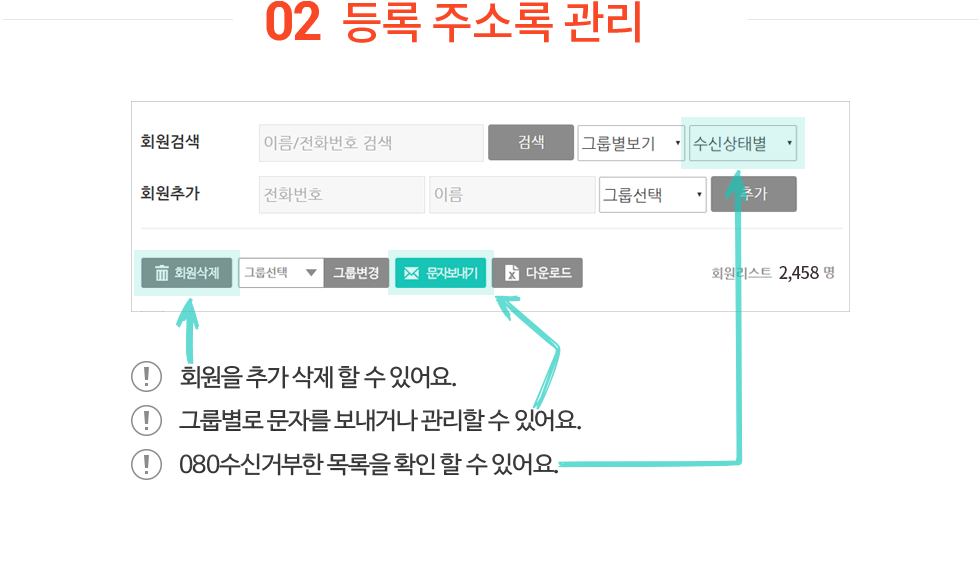 2. 등록 주소록 관리
! 회원을 추가 삭제 할 수 있어요.
! 그룹별로 문자를 보내거나 관리할 수 있어요.
! 080수신거부한 목록을 확인 할 수 있어요.