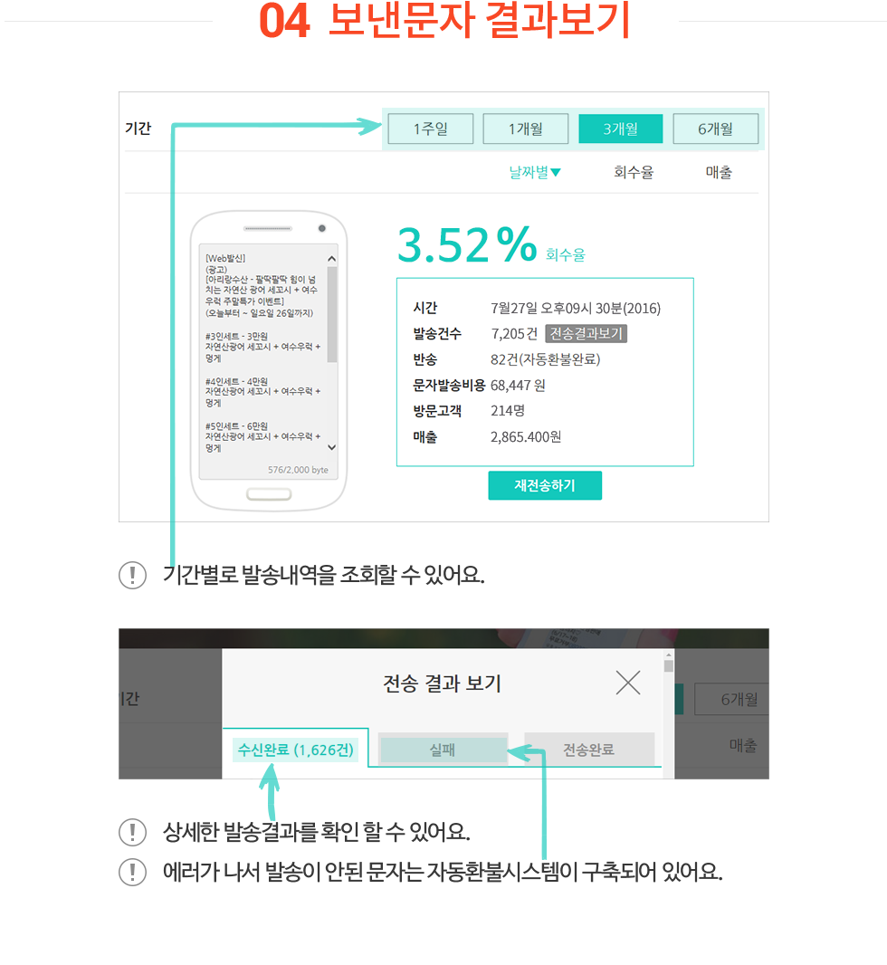 4. 보낸문자 결과보기
! 기간별로 발송내역을 조회할 수 있어요.
! 상세한 발송결과를 확인 할 수 있어요.
! 에러가 나서 발송이 안된 문자는 자동환불시스템이 구축되어 있어요.