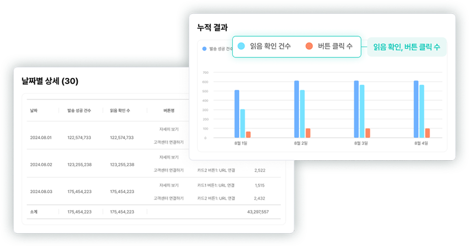 날짜별 상세 / 누적결과